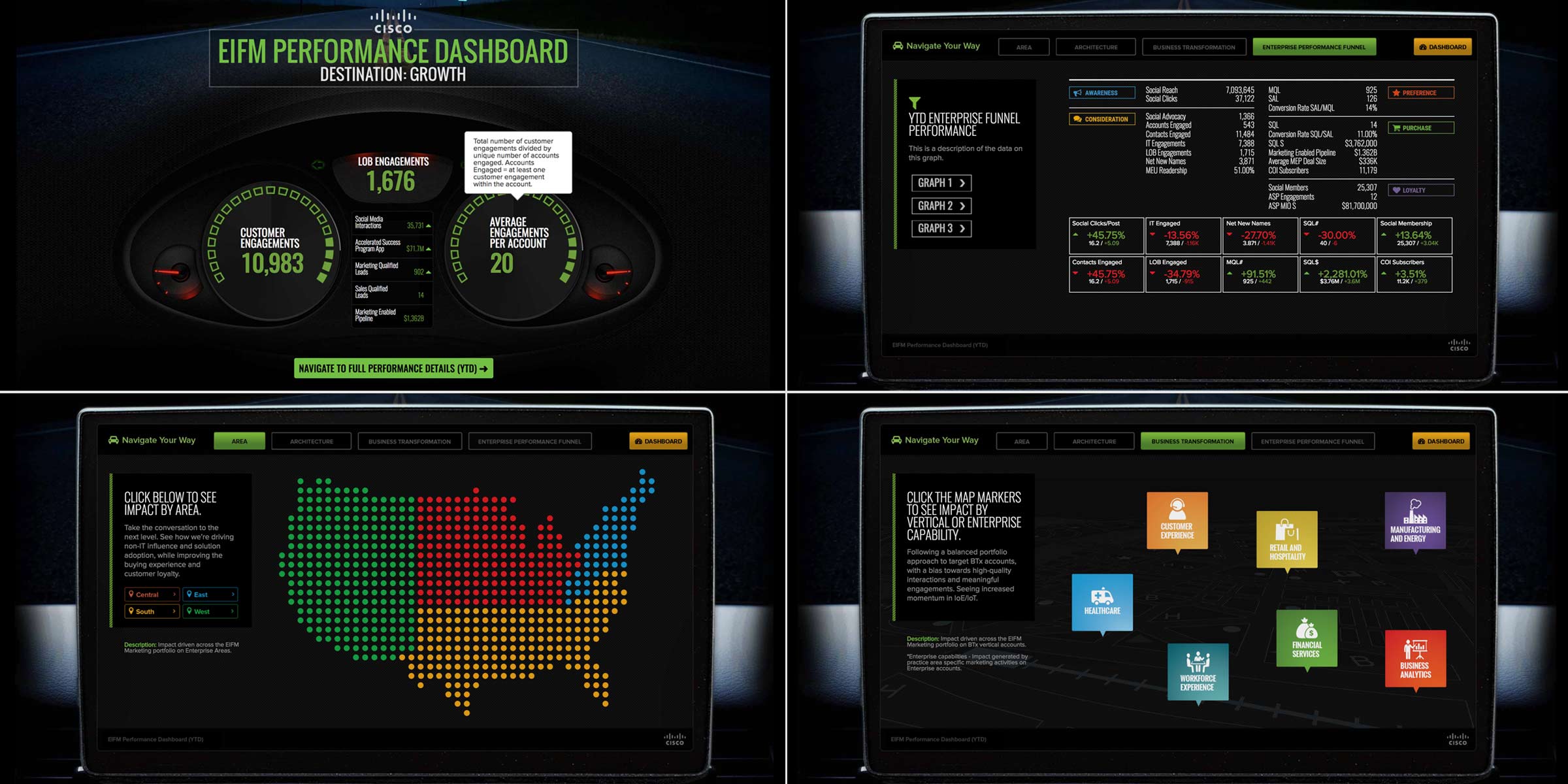 Cisco Performance Dashboard