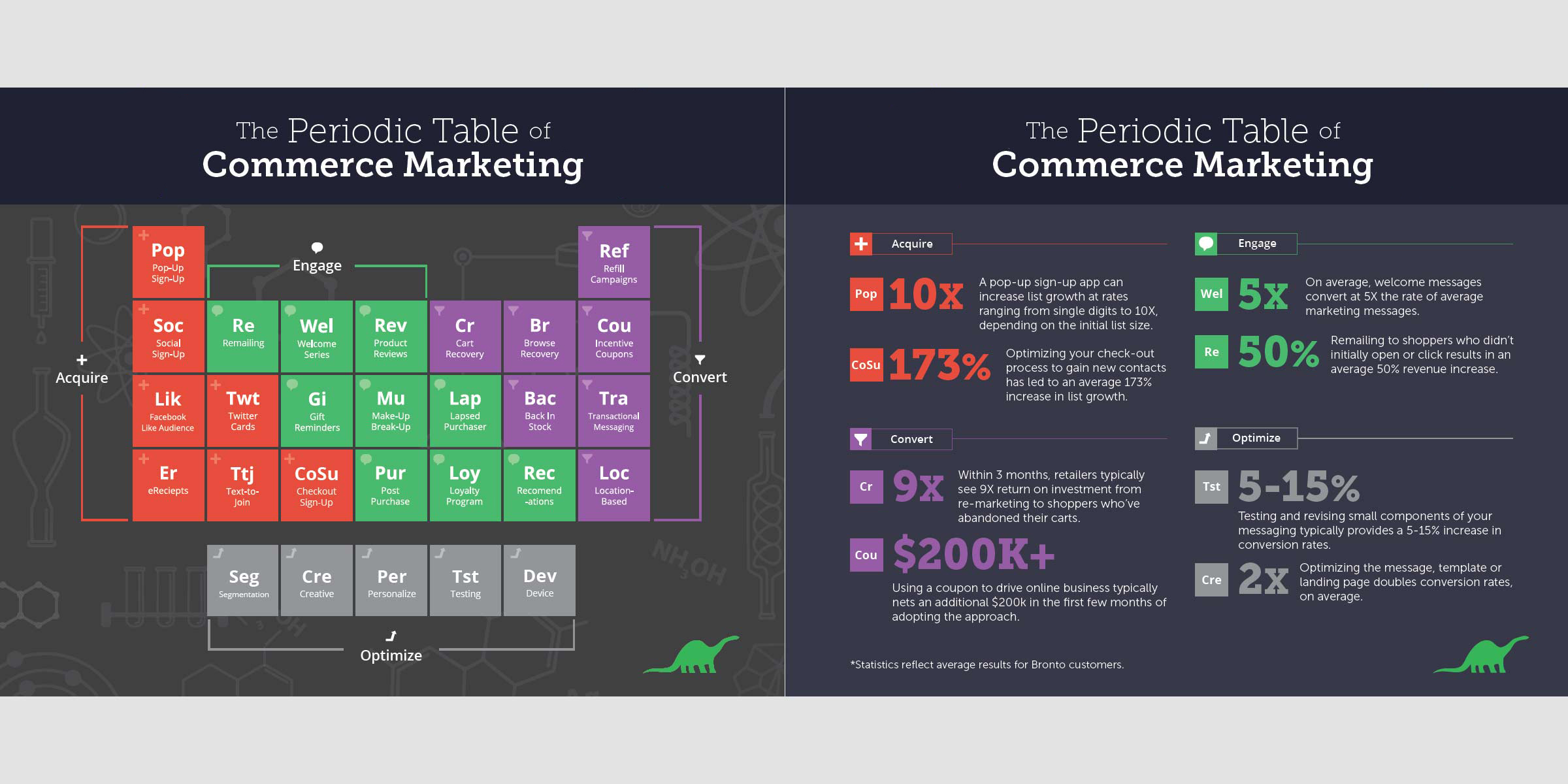 Data Visualization by Andy Hunt (3 of 4)